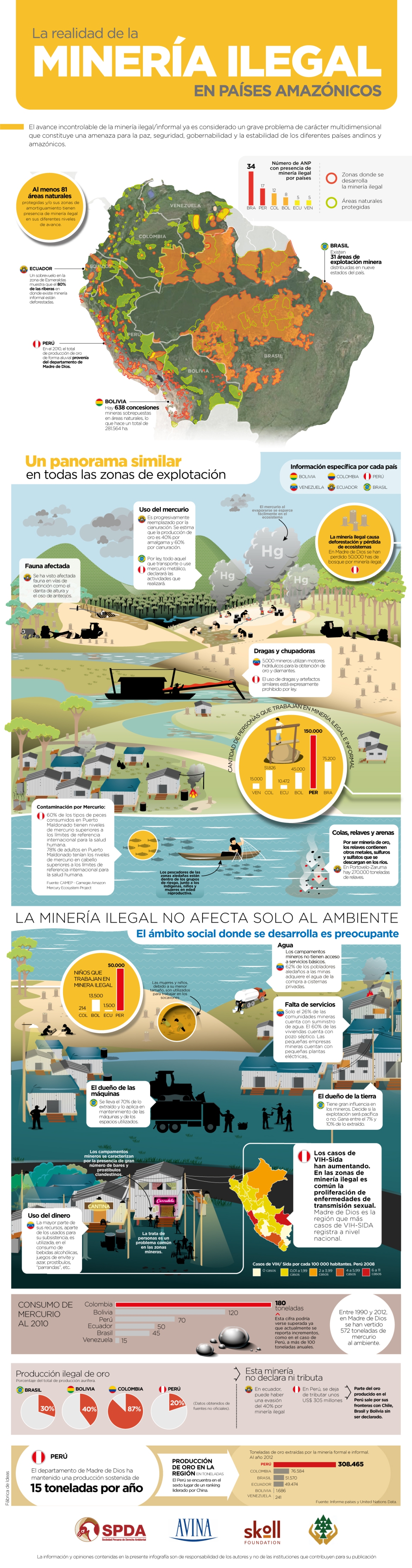 Infografia_Mineria-Ilegal-en-países-amazónicos