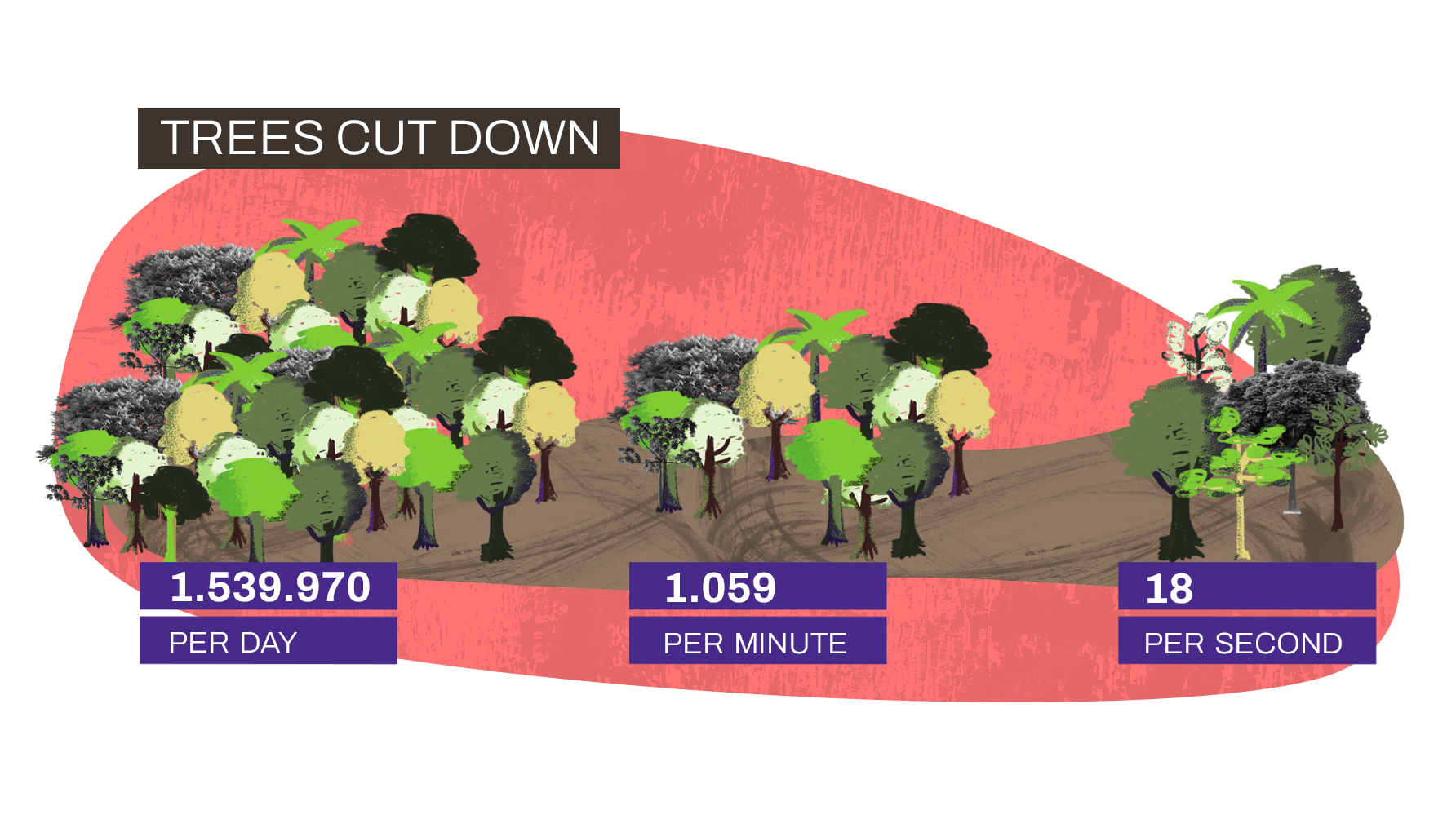 trees cut down per day