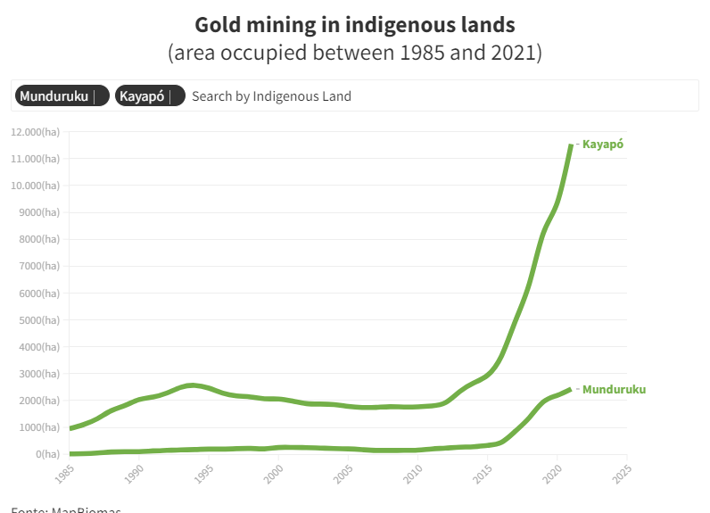 In Bolivia, Mercury Pollution Spreads Amid a Surge in Gold Mining - Yale  E360